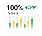 AdderMobi improved the eCPM of Epic Cricket by 100%