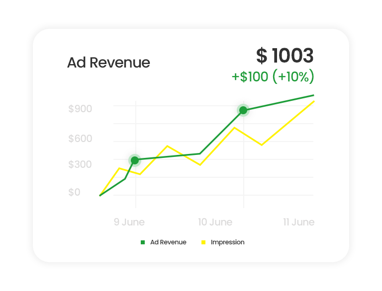 App Ad revenue increase in 2x times with AdderMobi