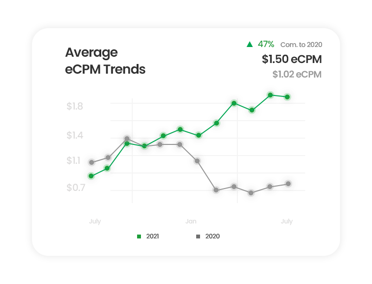 Ad revenue optimization solutions provided by AdderMobi